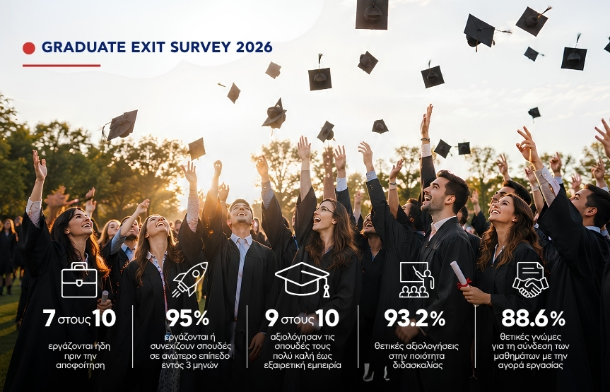 NEW YORK COLLEGE: ΙΣΤΟΡΙΚΟ ΡΕΚΟΡ ΕΠΙΔΟΣΕΩΝ ΣΤΗΝ ΕΤΗΣΙΑ ΕΡΕΥΝΑ ΑΠΟΦΟΙΤΩΝ | ΣΤΗΝ ΚΟΡΥΦΗ ΤΗΣ ΑΠΑΣΧΟΛΗΣΙΜΟΤΗΤΑΣ ΚΑΙ ΤΗΣ ΦΟΙΤΗΤΙΚΗΣ ΙΚΑΝΟΠΟΙΗΣΗΣ